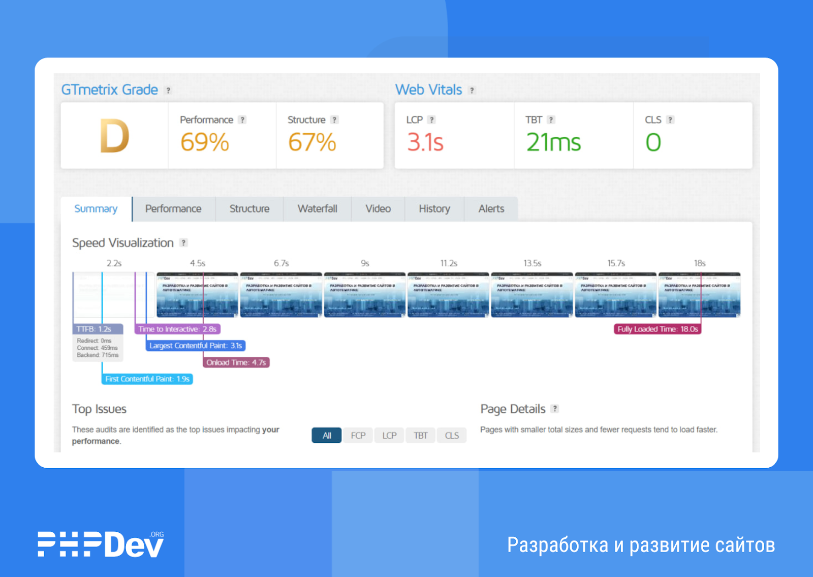 PHP Report Example