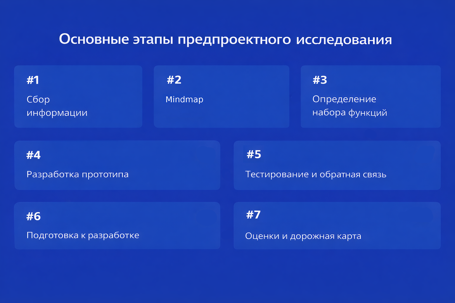 Этапы предпроектного исследования