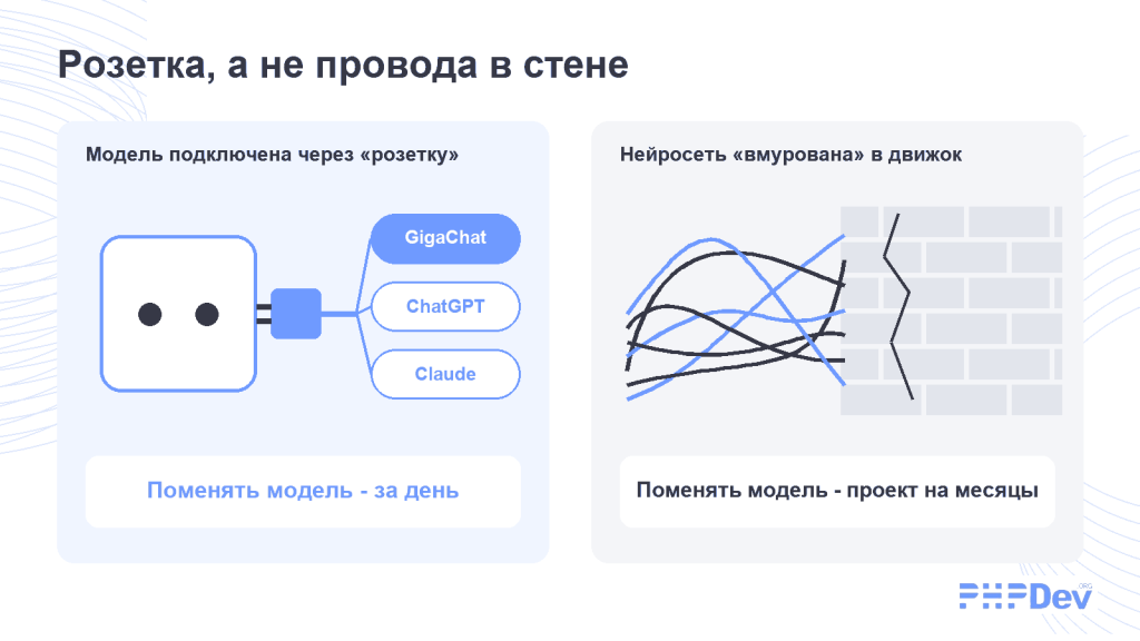 Сравнение: нейросеть подключена через «розетку» и меняется за день против проводов, вмурованных в стену, где смена модели занимает месяцы